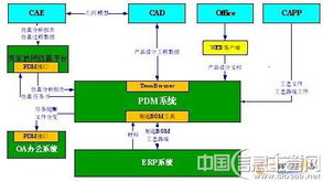數字引擎驅動卓越 長江公司以信息化鑄就集團管控新高度，邁向“三個一流”新征程