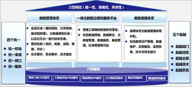 一篇讀懂數(shù)據(jù)治理 共享、應(yīng)用與數(shù)據(jù)處理